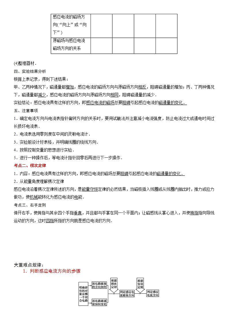 2.1 楞次定律-2023-2024学年高二物理高分突破专题训练（人教版选择性必修第二册）02