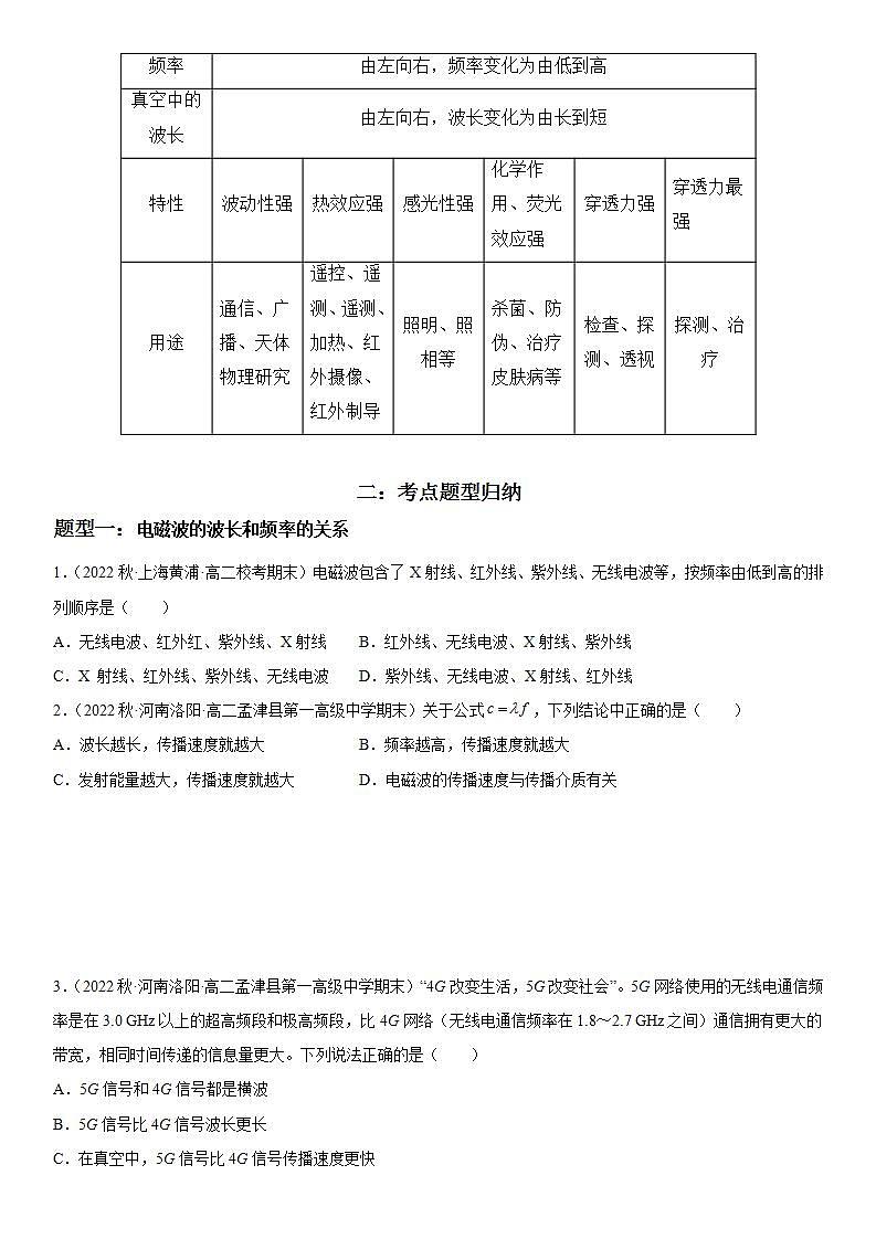 4.4 电磁波-2023-2024学年高二物理高分突破专题训练（人教版选择性必修第二册）第2页