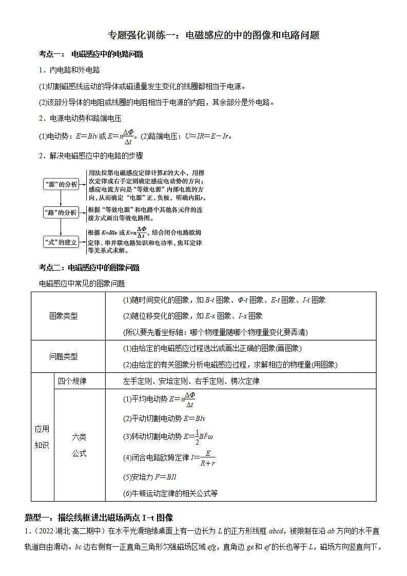专题强化训练一 电磁感应的中的图像和电路问题-2023-2024学年高二物理高分突破专题训练（人教版选择性必修第二册）01