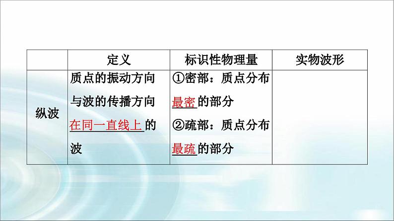 人教版江苏专用高中物理选择性必修第一册第3章1波的形成课件08