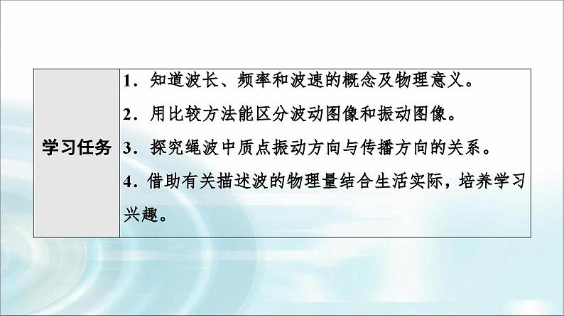 人教版江苏专用高中物理选择性必修第一册第3章2波的描述课件02