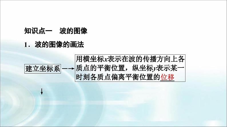 人教版江苏专用高中物理选择性必修第一册第3章2波的描述课件04