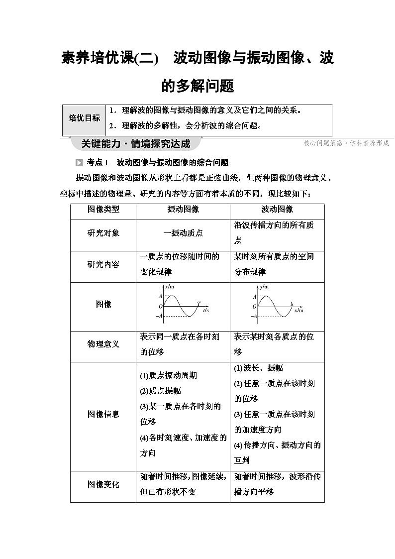 人教版江苏专用高中物理选择性必修第一册素养培优课2波动图像与振动图像、波的多解问题学案01