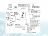 人教版江蘇專用高中物理選擇性必修第一冊(cè)第2章章末綜合提升課件
