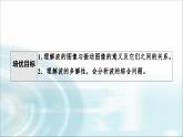 人教版江蘇專用高中物理選擇性必修第一冊第3章素養(yǎng)培優(yōu)課2波動(dòng)圖像與振動(dòng)圖像、波的多解問題課件