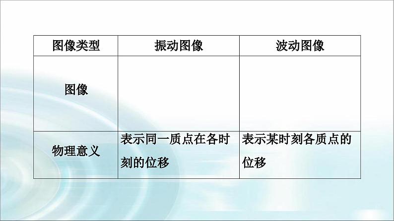 人教版江苏专用高中物理选择性必修第一册第3章素养培优课2波动图像与振动图像、波的多解问题课件第6页