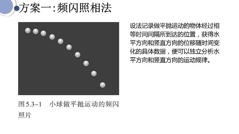 人教版（2019）高中物理必修第二册第五章第3节《实验：探究平抛运动的特点》课件PPT06