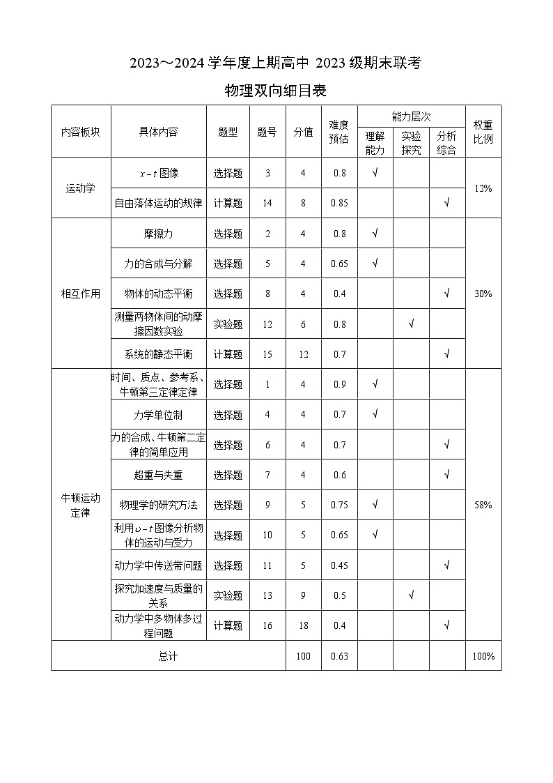 2024成都蓉城名校联盟高一上学期期末联考试题物理含答案01