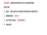 1.1磁场对通电导线的作用力 课件 高二下学期物理人教版（2019）选择性必修第二册