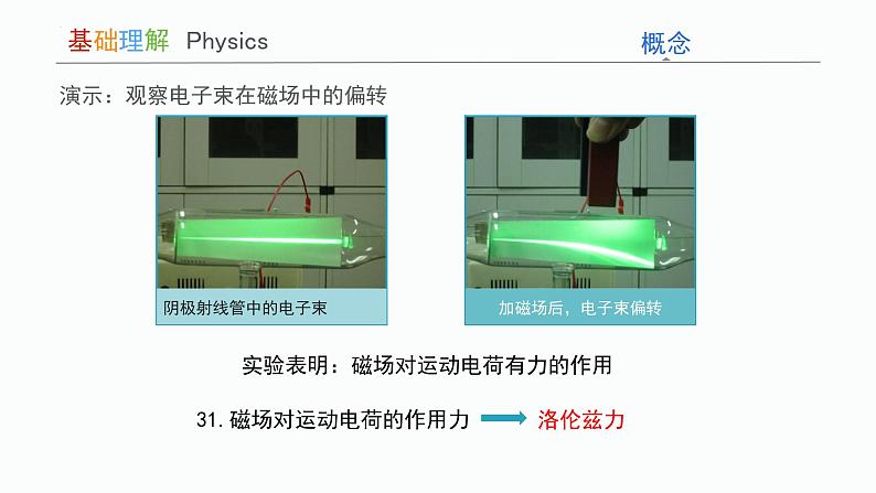 1.2磁场对运动电荷的作用力 课件 高二下学期物理人教版（2019）选择性必修第二册06