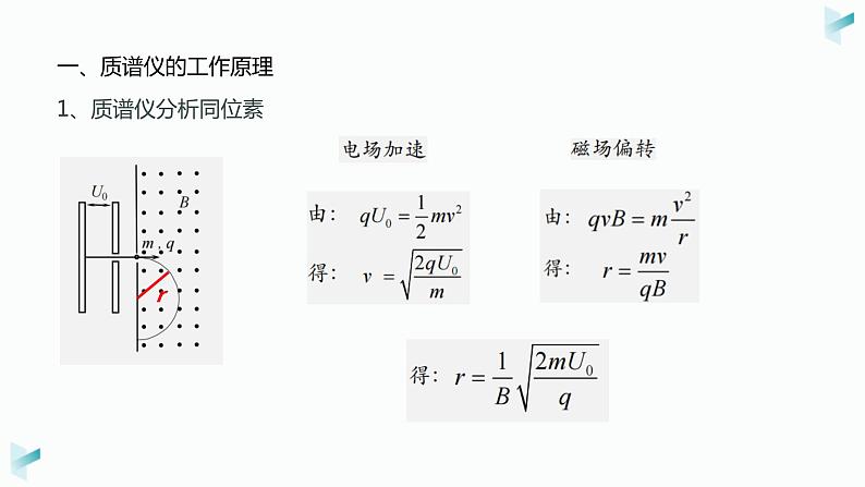 1.4质谱仪与回旋加速器课件高二下学期物理人教版（2019）选择性必修第二册第5页