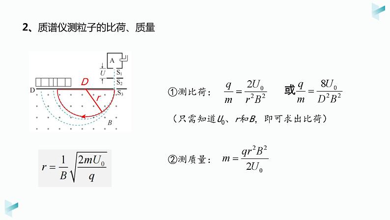 1.4质谱仪与回旋加速器课件高二下学期物理人教版（2019）选择性必修第二册第7页