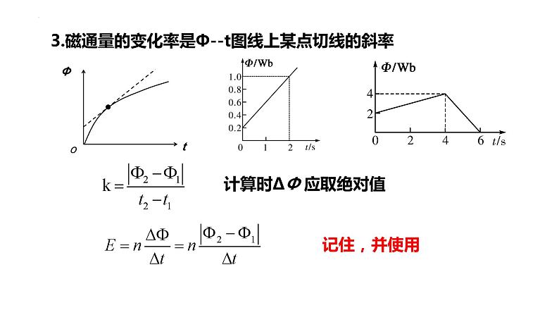 2.2法拉第电磁感应定律课件高二下学期物理人教版（2019）选择性必修第二册+06