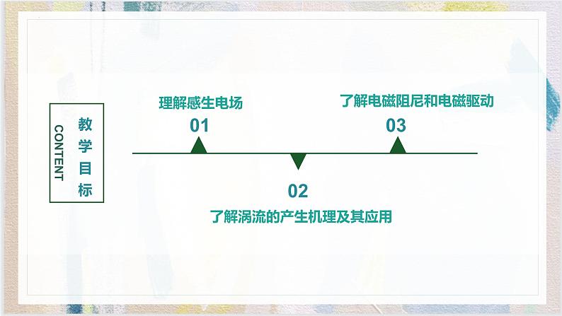 2.3涡流、电磁阻尼和电磁驱动课件高二下学期物理人教版（2019）选择性必修第二册02