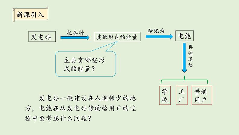 3.4电能的输送课件高二下学期物理人教版（2019）选择性必修第二册02