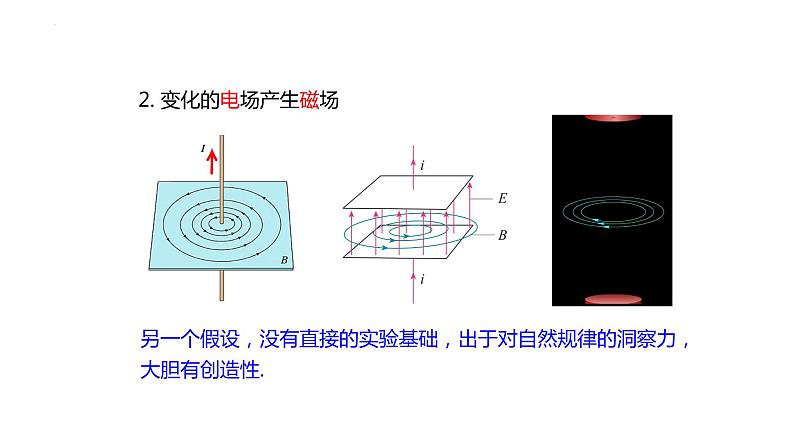 4.2电磁场与电磁波 课件 高二下学期物理人教版（2019）选择性必修第二册第8页