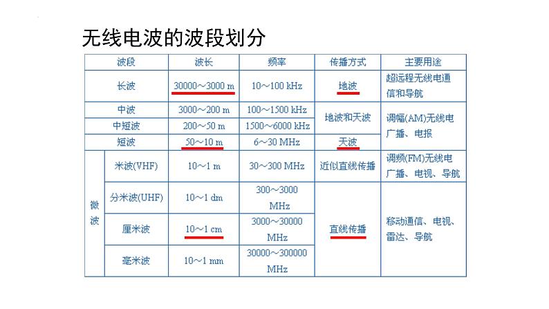 4.3无线电波的发射和接收 课件 高二下学期物理人教版（2019）选择性必修第二册08