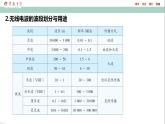4.4电磁波谱课件高二下学期物理人教版（2019）选择性必修第二册
