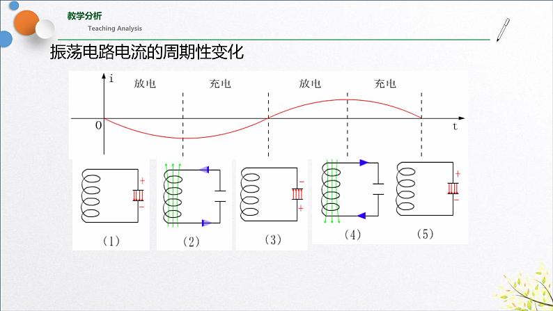 4.1+电磁振荡（含实验视频）+课件+2023-2024学年高二物理同步精品课堂（人教版2019选择性必修第二册）08