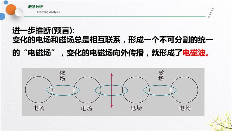 4.2+电磁场与电磁波（含实验视频）+课件+2023-2024学年高二物理同步精品课堂（人教版2019选择性必修第二册）08