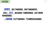4.3+无线电波的发射和接收+课件-2023-2024学年高二下学期物理人教版（2019）选择性必修第二册