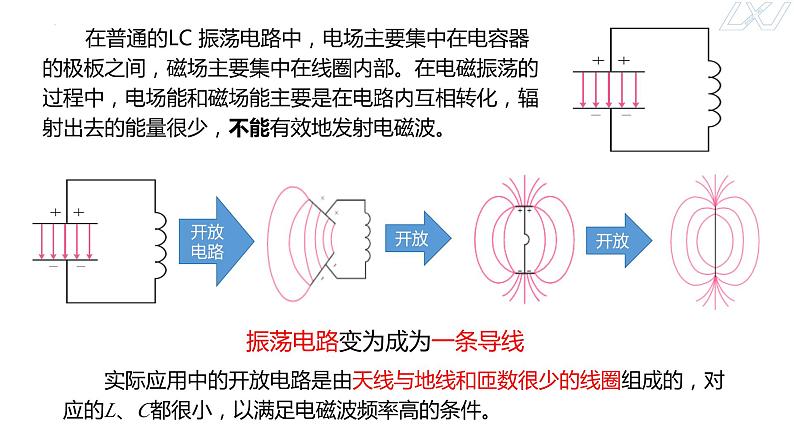 4.3+无线电波的发射和接收+课件-2023-2024学年高二下学期物理人教版（2019）选择性必修第二册第4页