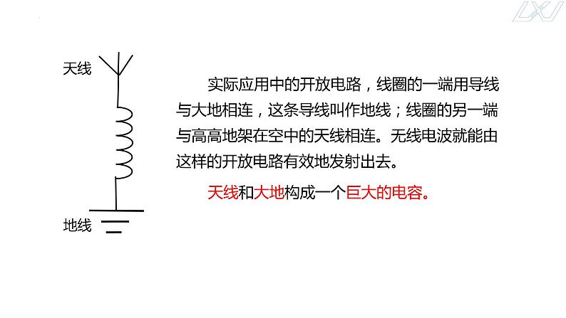 4.3+无线电波的发射和接收+课件-2023-2024学年高二下学期物理人教版（2019）选择性必修第二册第5页