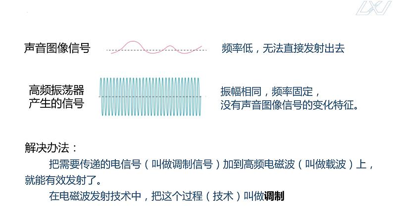 4.3+无线电波的发射和接收+课件-2023-2024学年高二下学期物理人教版（2019）选择性必修第二册第7页