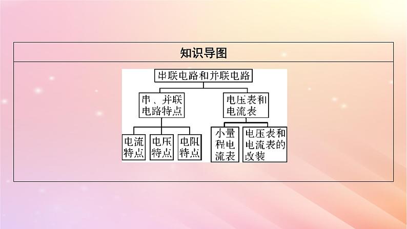 新教材2024版高中物理第3章恒定电流第4节电阻的串联和并联课件粤教版必修第三册03