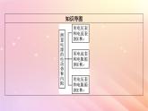 新教材2024版高中物理第4章闭合电路第3节测量电源的电动势和内阻课件粤教版必修第三册