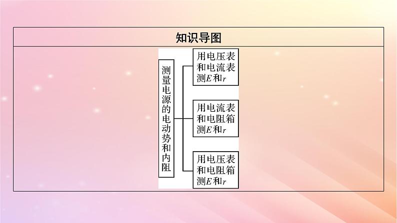 新教材2024版高中物理第4章闭合电路第3节测量电源的电动势和内阻课件粤教版必修第三册03