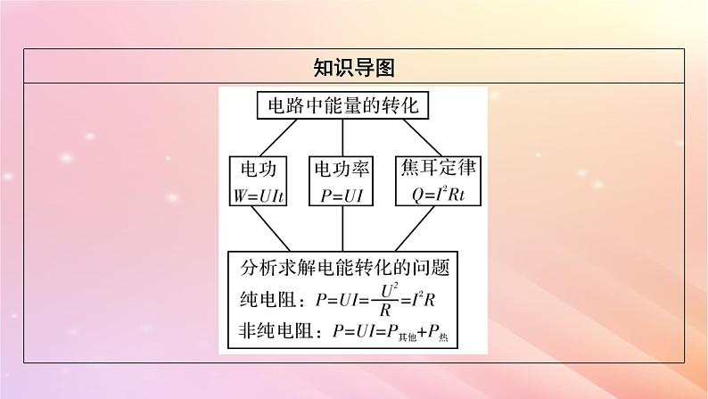 新教材2024版高中物理第5章电能与能源的可持续发展第1节电路中的能量课件粤教版必修第三册08