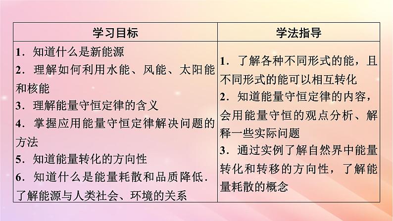 新教材2024版高中物理第5章电能与能源的可持续发展第2节能源的利用方式第3节能量的转化与守恒第4节能源与环境课件粤教版必修第三册02