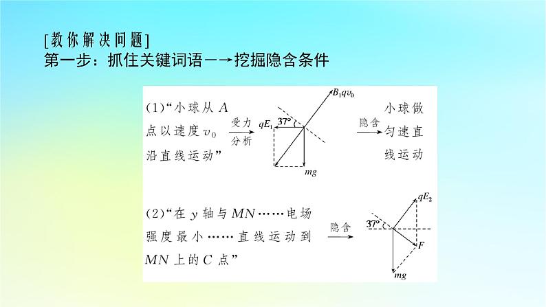 新教材2024高考物理二轮专题复习第二编题型突破策略策略三计算题快得分夺高分的技巧课件第6页