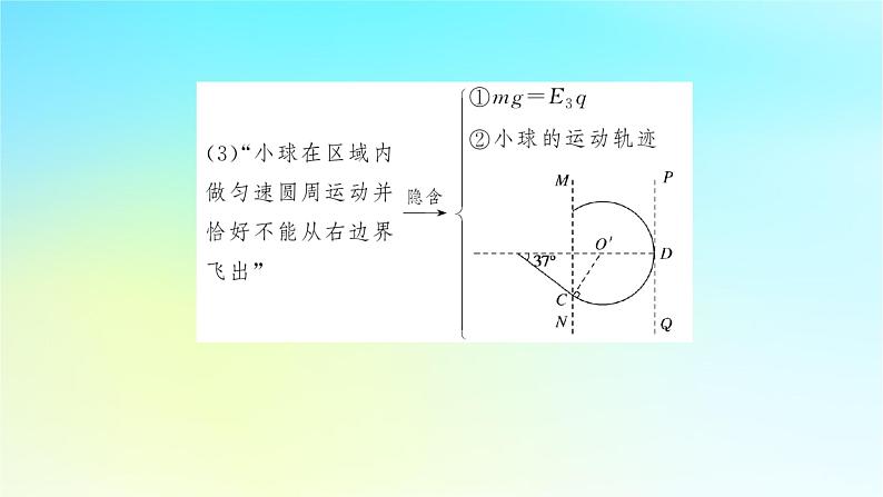 新教材2024高考物理二轮专题复习第二编题型突破策略策略三计算题快得分夺高分的技巧课件第7页