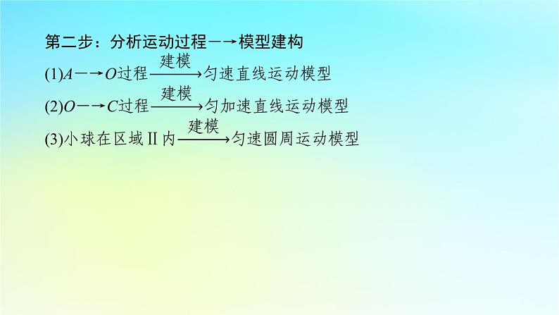 新教材2024高考物理二轮专题复习第二编题型突破策略策略三计算题快得分夺高分的技巧课件第8页