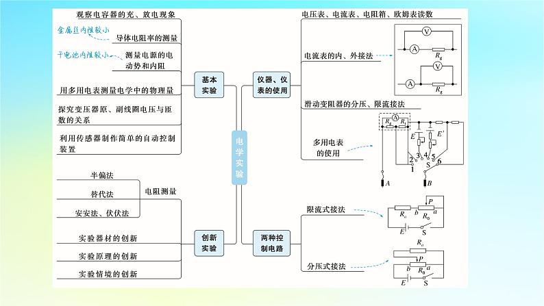 新教材2024高考物理二轮专题复习第一编专题复习攻略专题八实验第16讲电学实验课件第4页