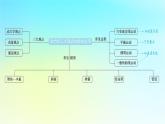 新教材2024高考物理二轮专题复习第一编专题复习攻略专题二动量与能量第6讲力学三大观点的综合应用课件