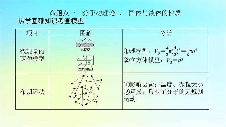 新教材2024高考物理二轮专题复习第一编专题复习攻略专题六热学第13讲热学课件06