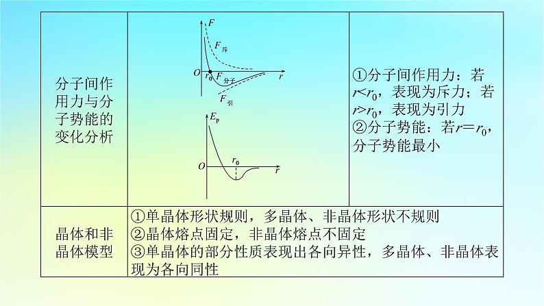 新教材2024高考物理二轮专题复习第一编专题复习攻略专题六热学第13讲热学课件07