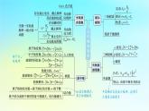 新教材2024高考物理二轮专题复习第一编专题复习攻略专题七近代物理第14讲近代物理课件