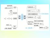 新教材2024高考物理二轮专题复习第一编专题复习攻略专题三电场和磁场第7讲电场及带电粒子在电场中的运动课件