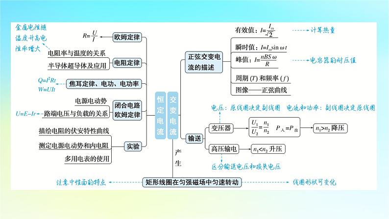 新教材2024高考物理二轮专题复习第一编专题复习攻略专题四电路与电磁感应第10讲直流电路与交流电路课件第4页