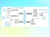 新教材2024高考物理二轮专题复习第一编专题复习攻略专题四电路与电磁感应第11讲电磁感应规律及其应用课件