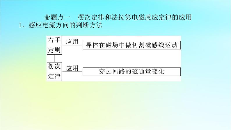 新教材2024高考物理二轮专题复习第一编专题复习攻略专题四电路与电磁感应第11讲电磁感应规律及其应用课件06