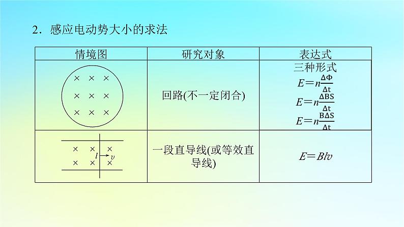 新教材2024高考物理二轮专题复习第一编专题复习攻略专题四电路与电磁感应第11讲电磁感应规律及其应用课件07