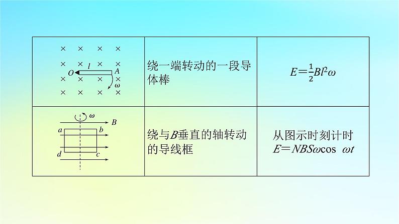 新教材2024高考物理二轮专题复习第一编专题复习攻略专题四电路与电磁感应第11讲电磁感应规律及其应用课件08