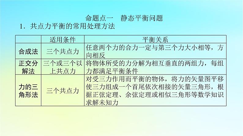 新教材2024高考物理二轮专题复习第一编专题复习攻略专题一力与运动第1讲力与物体的平衡课件06