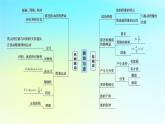 新教材2024高考物理二轮专题复习第一编专题复习攻略专题五机械振动和机械波光与电磁波第12讲机械振动和机械波光与电磁波课件