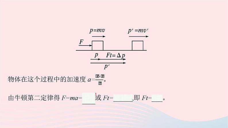 新教材适用2023_2024学年高中物理第一章动量与动量守恒定律2.动量定理课件教科版选择性必修第一册06